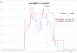 H28取水グラフ